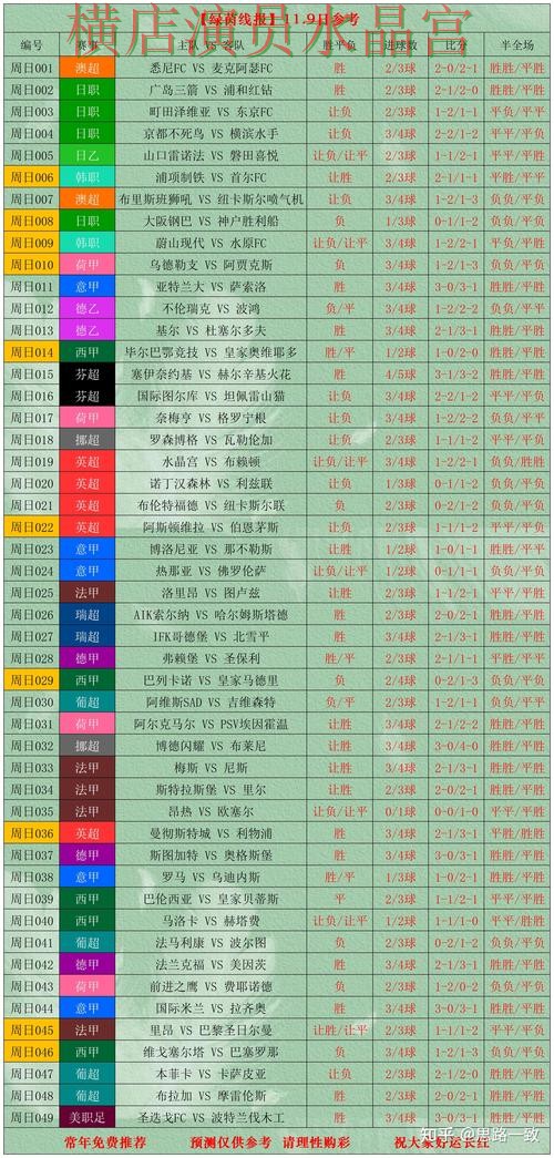 世界杯买球网站决赛阶段应该怎么看盘详细解析