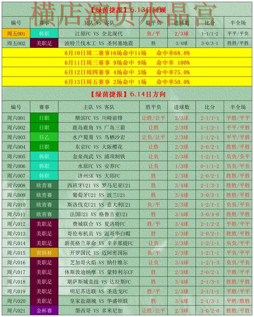 世界杯买球网站决赛阶段应该怎么看盘详细解析